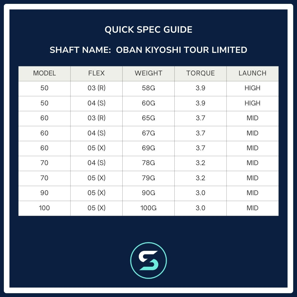 Oban Kiyoshi Tour Limited Wood Shaft Spec Chart