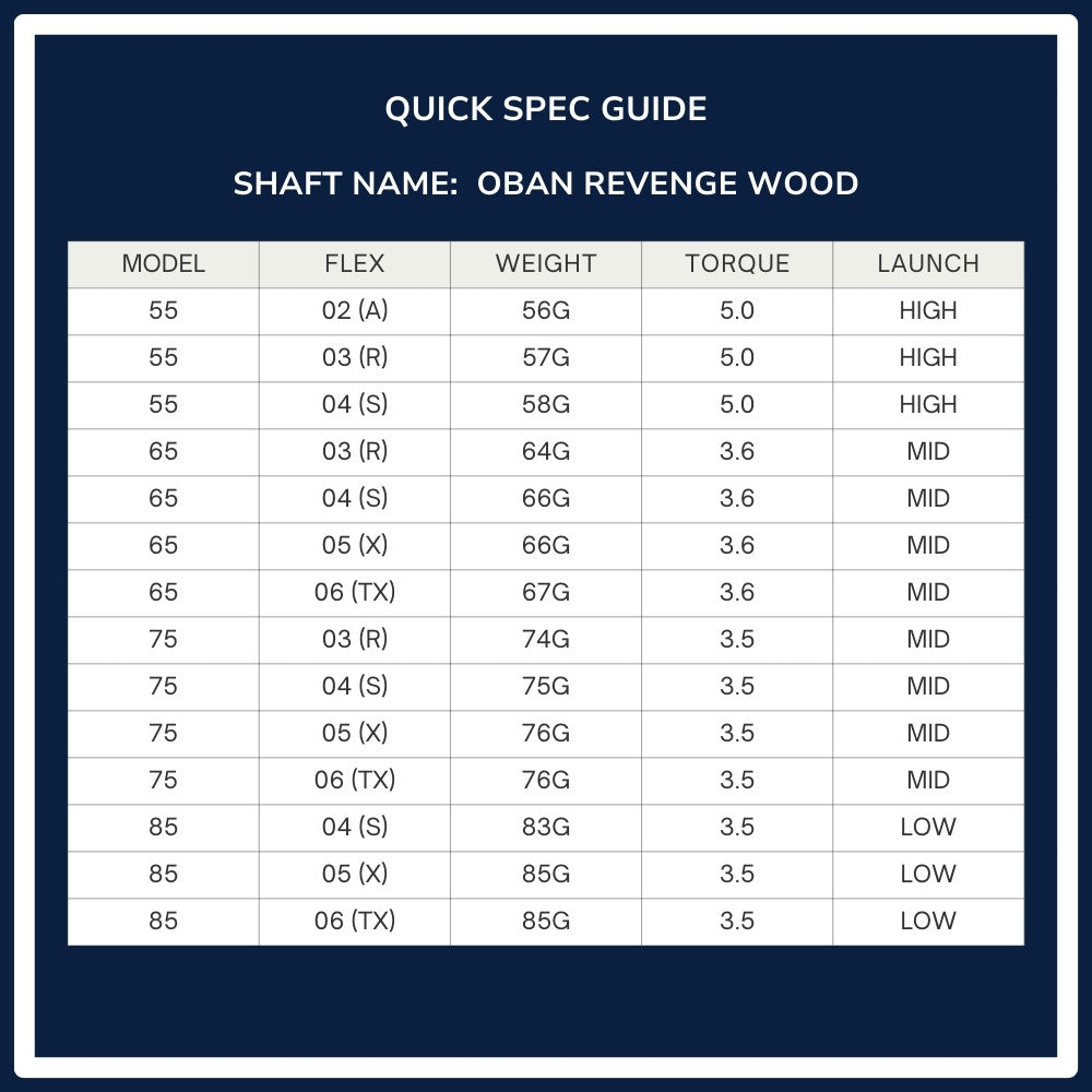 Oban Revenge Wood Shaft Spec Chart