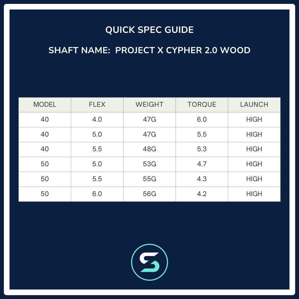 Project X Cypher 2.0 Wood Shaft Spec Chart