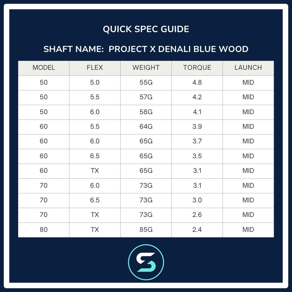 Project X Denali Blue Wood Shaft Spec Chart