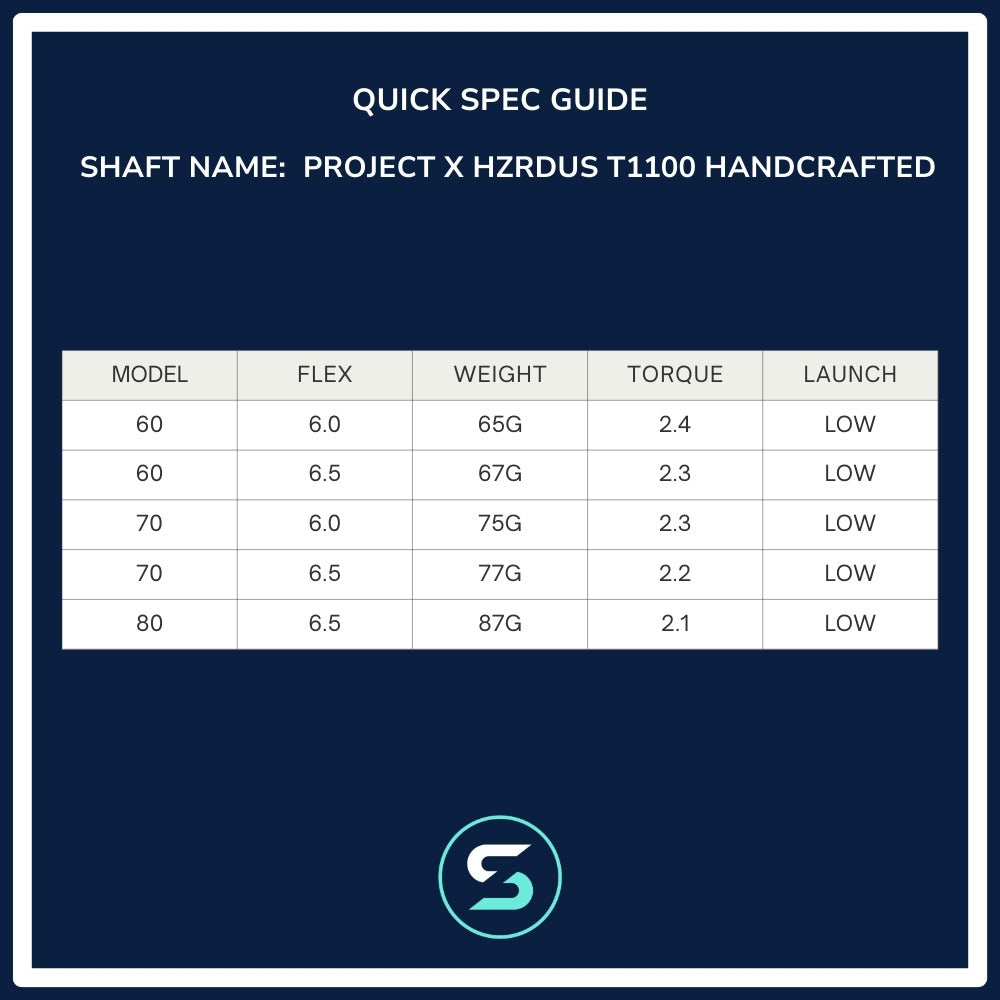 Project X HZRDUS T1100 Handcrafted Wood Shaft Spec Chart