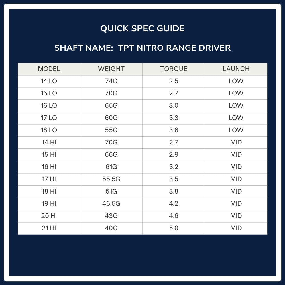 TPT Nitro Range Wood Shaft Spec Chart