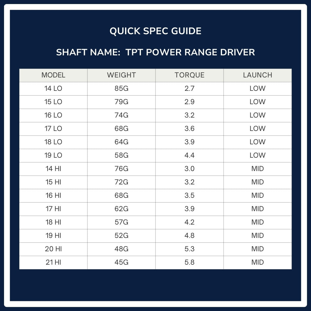 TPT Power Range Driver Shaft spec chart