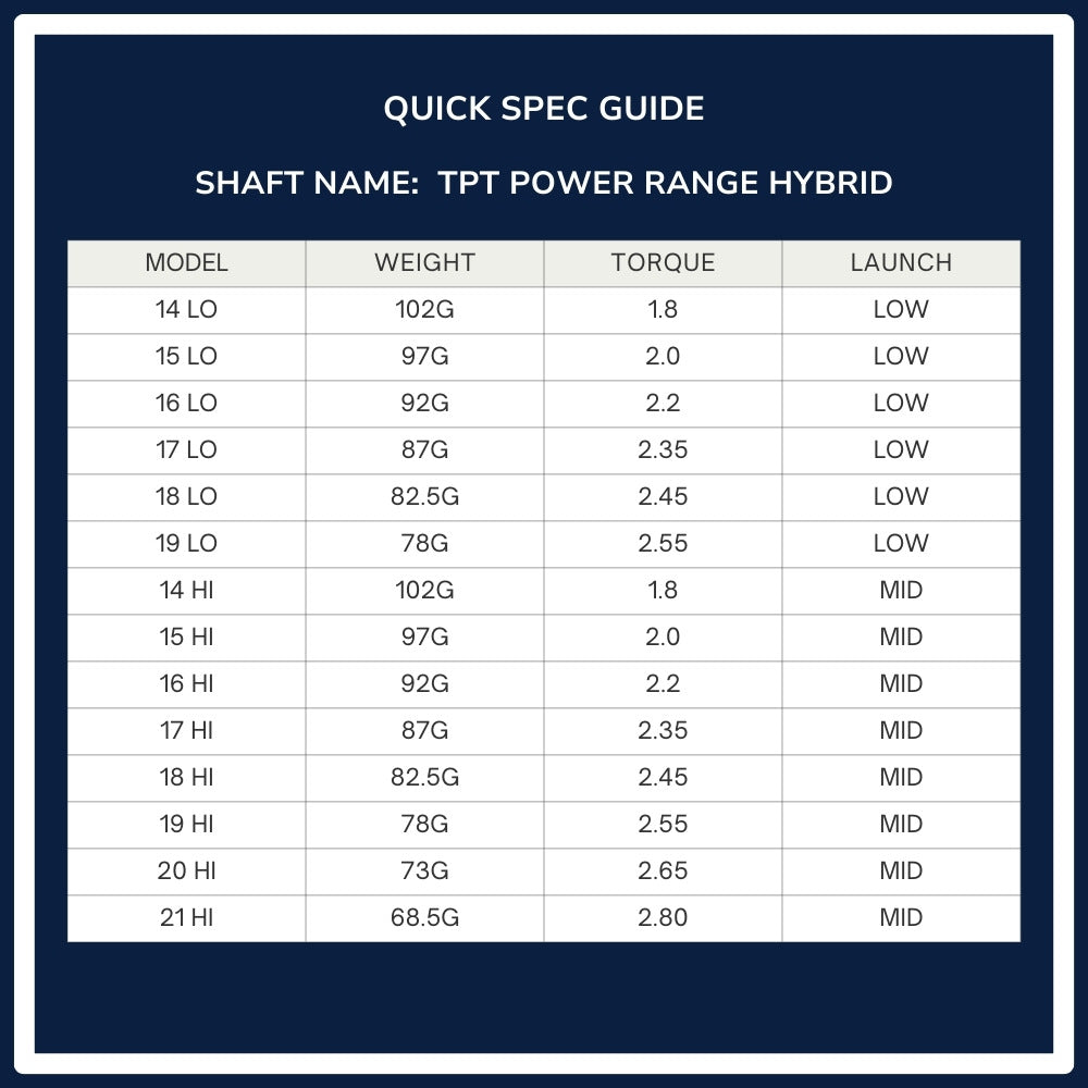 TPT Power Range Hybrid Shaft Spec Chart