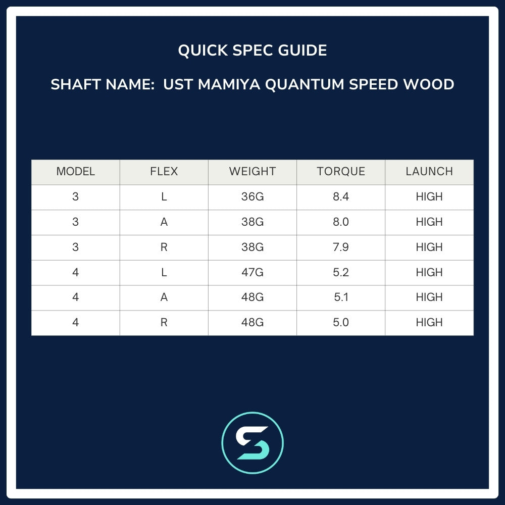 UST Mamiya Quantum Speed TSPX Concept Wood Shaft Spec Chart