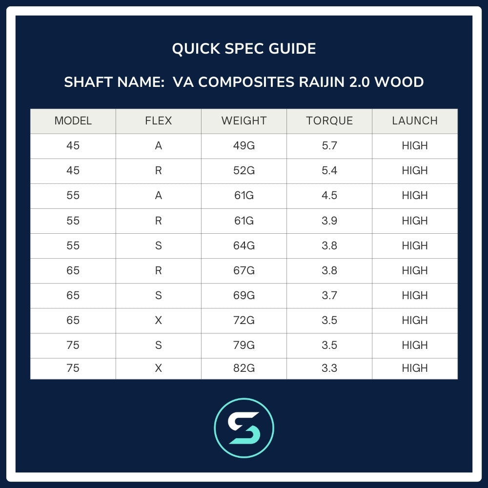 VA Composites Raijin 2.0 Wood Shaft Spec Chart